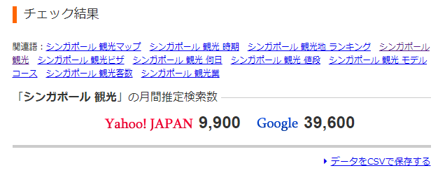 「シンガポール 観光」というキーワードの検索ボリューム